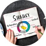 Business Assessment & Strategy